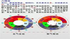 气运和运气