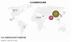 申请美国历史学博士