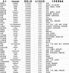 我爱你的6种语言