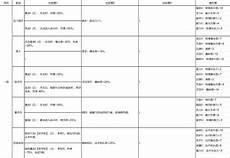 常见的50个职业