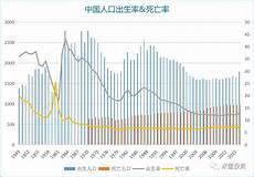 中国失踪人口