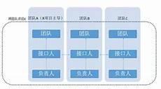 下水管道维修
