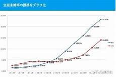 日本的平成时代