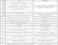 修辞手法和表现手法的区别