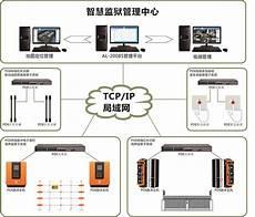 防自缢智能分析系统