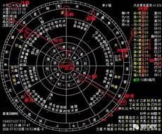 紫微斗数是什么意思